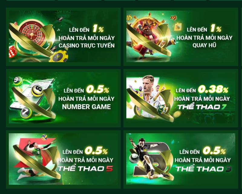 Thưởng nạp tiền và hoàn trả không giới hạn