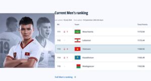 Xếp Hạng FIFA Và Ảnh Hưởng Tới Bóng Đá Việt Nam